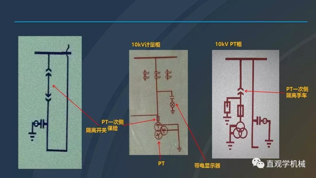 高壓開關(guān)柜培訓(xùn)課件，68頁ppt插圖，帶走！