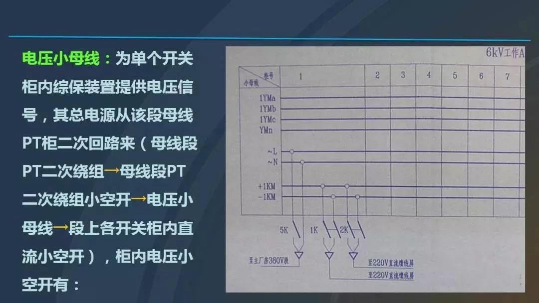 高電壓開關(guān)柜，超級詳細！