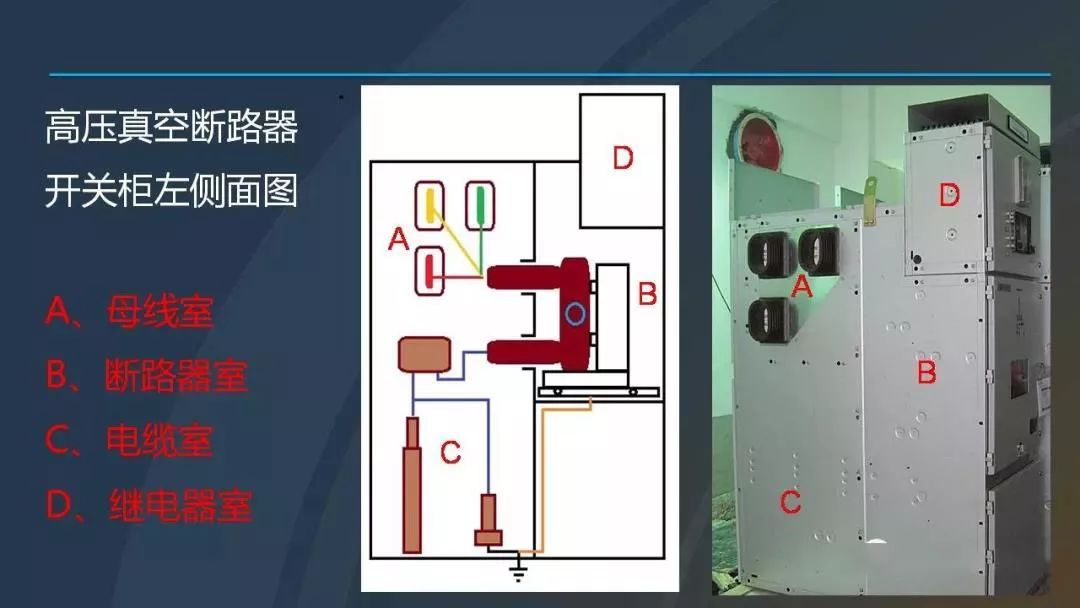 高電壓開關(guān)柜，超級詳細！