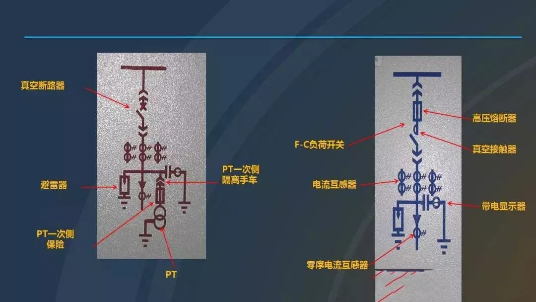 干貨|圖解說明高壓開關(guān)柜，超級詳細！