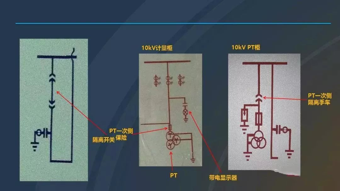 干貨|圖解說明高壓開關(guān)柜，超級詳細！