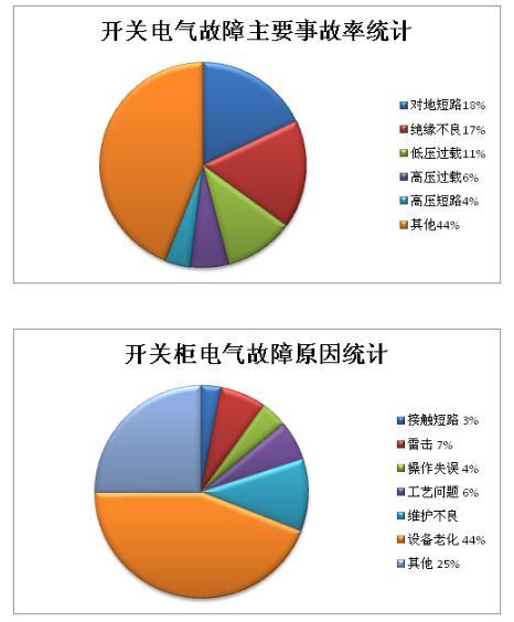 什么是功率開關(guān)柜？當(dāng)電開關(guān)柜時，為什么要測量氧氣？