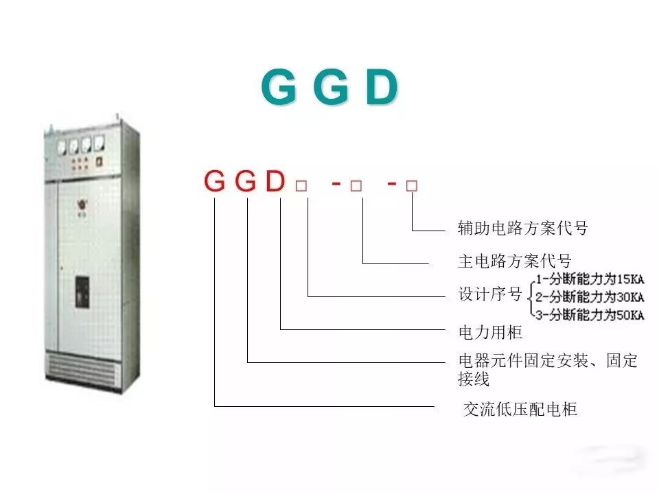 用電者必須觀看！高壓開關(guān)柜基本知識(shí)(附圖)