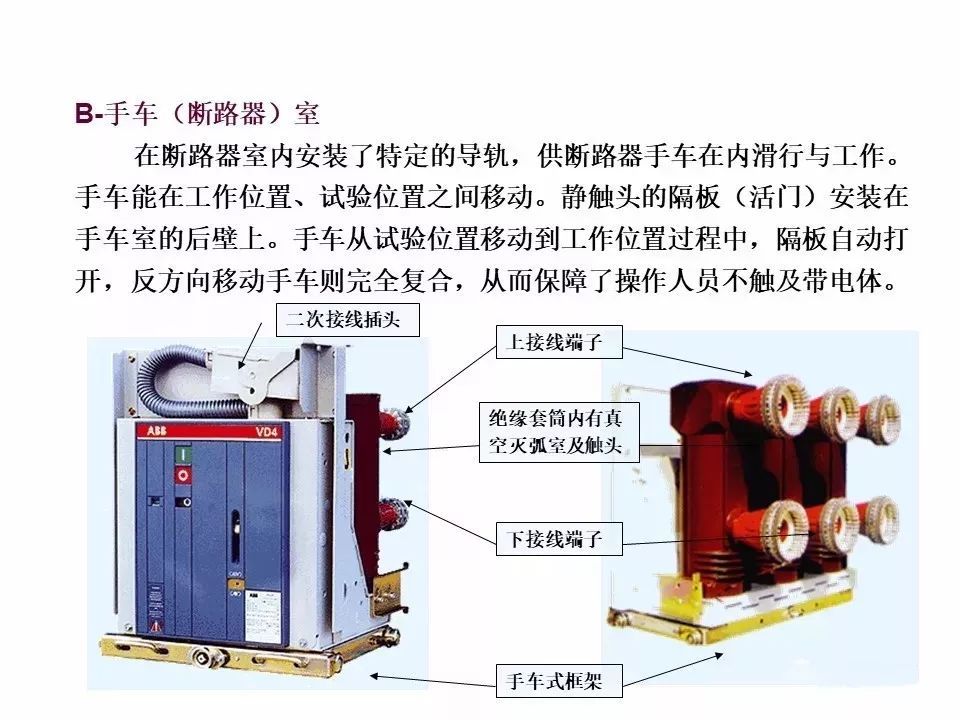 用電者必須觀看！高壓開關(guān)柜基本知識(shí)(附圖)