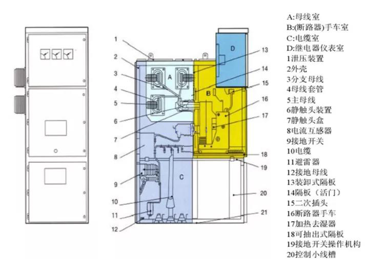 高電壓開關(guān)柜幾個容易出問題的元件