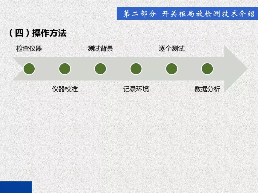 超級詳細！開關柜局部放電實時檢測技術探討