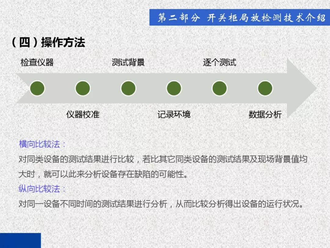 超級詳細！開關柜局部放電實時檢測技術探討