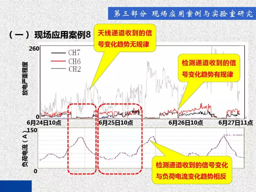 超級詳細！開關柜局部放電實時檢測技術探討