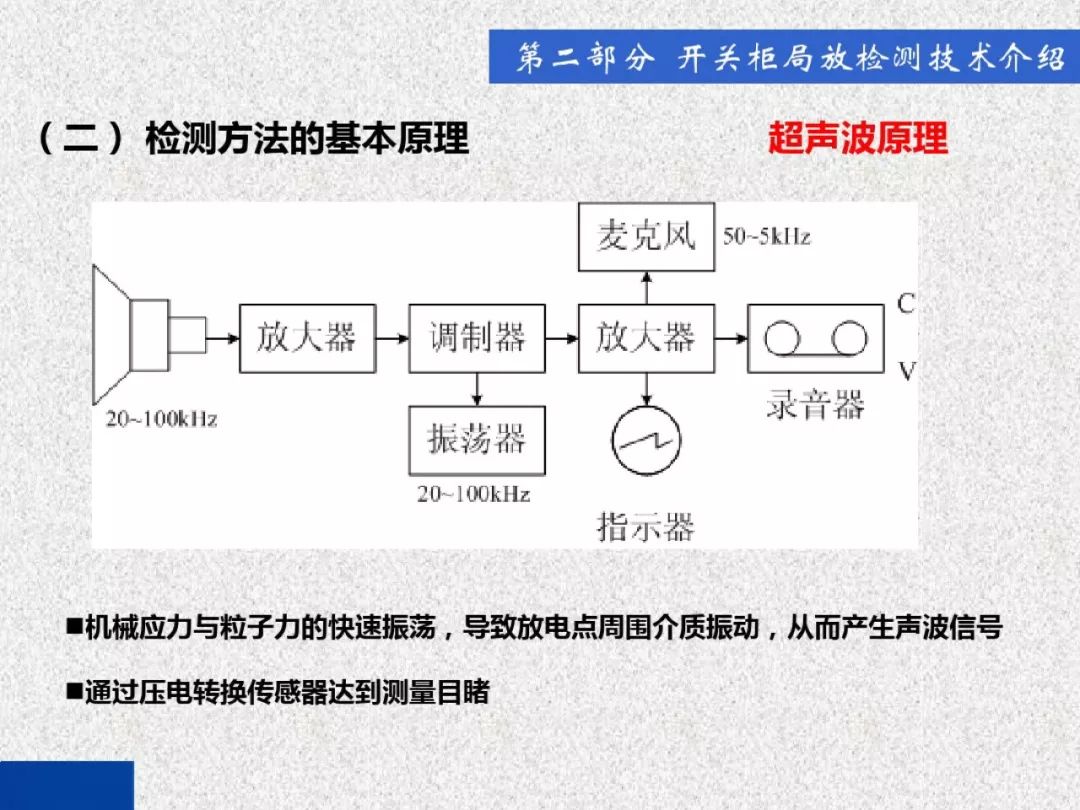 超級詳細！開關柜局部放電實時檢測技術探討