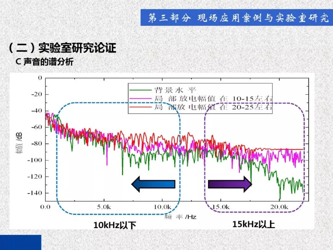 超級詳細！開關柜局部放電實時檢測技術探討