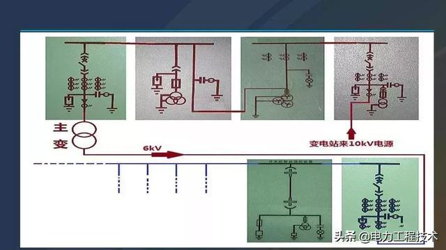 高電壓開關(guān)柜，超級詳細！太棒了，全文總共68頁！