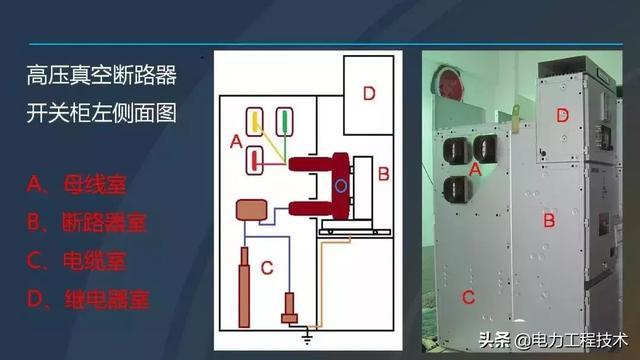 高電壓開關(guān)柜，超級詳細！太棒了，全文總共68頁！