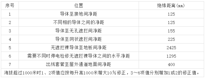 10kV高壓開關(guān)柜 6機柜設(shè)計注意事項，您見過嗎？