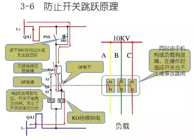 圖10KV開關(guān)柜控制保護(hù)動(dòng)作原理