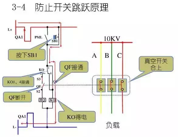 圖10KV開關(guān)柜控制保護(hù)動(dòng)作原理