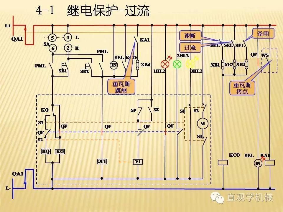 中壓開關(guān)柜高清3D動(dòng)畫分析，控制原理PPT！