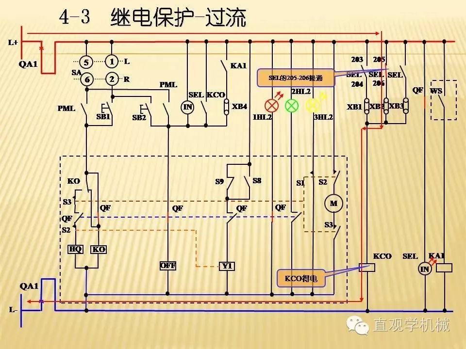 中壓開關(guān)柜高清3D動(dòng)畫分析，控制原理PPT！