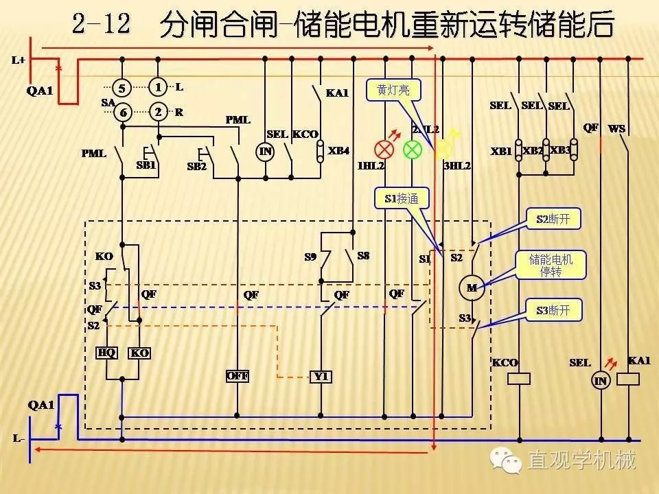 中壓開關(guān)柜高清3D動(dòng)畫分析，控制原理PPT！