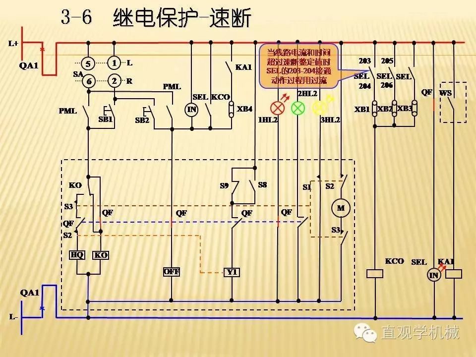 中壓開關(guān)柜高清3D動(dòng)畫分析，控制原理PPT！