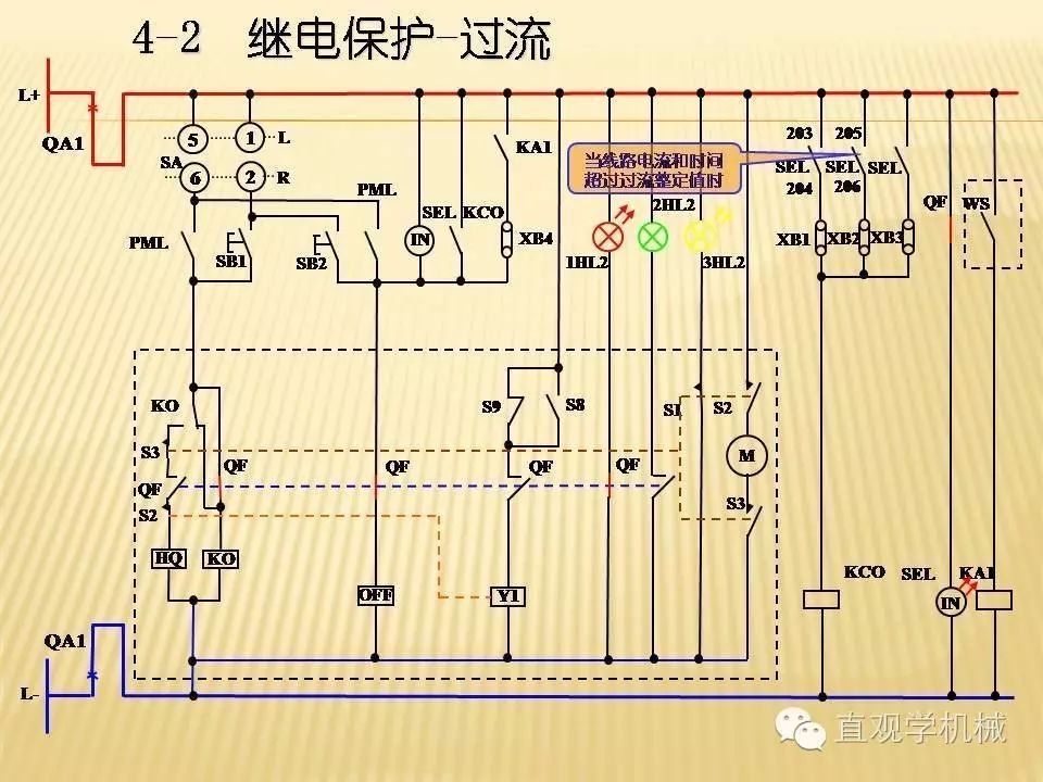 中壓開關(guān)柜高清3D動(dòng)畫分析，控制原理PPT！