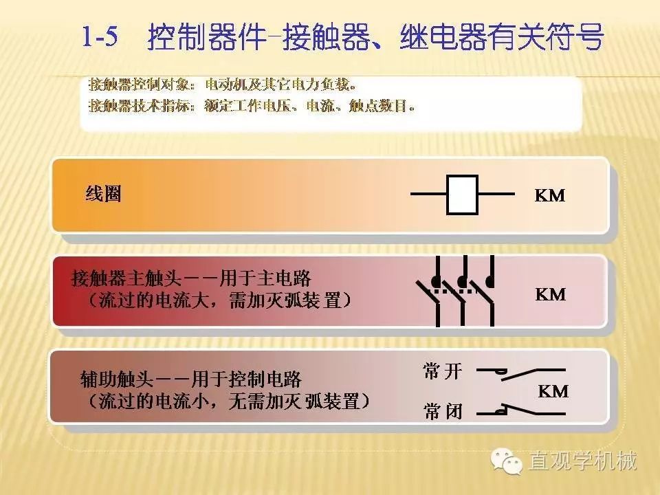 中壓開關(guān)柜高清3D動(dòng)畫分析，控制原理PPT！