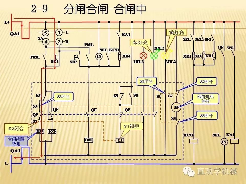 中壓開關(guān)柜高清3D動(dòng)畫分析，控制原理PPT！