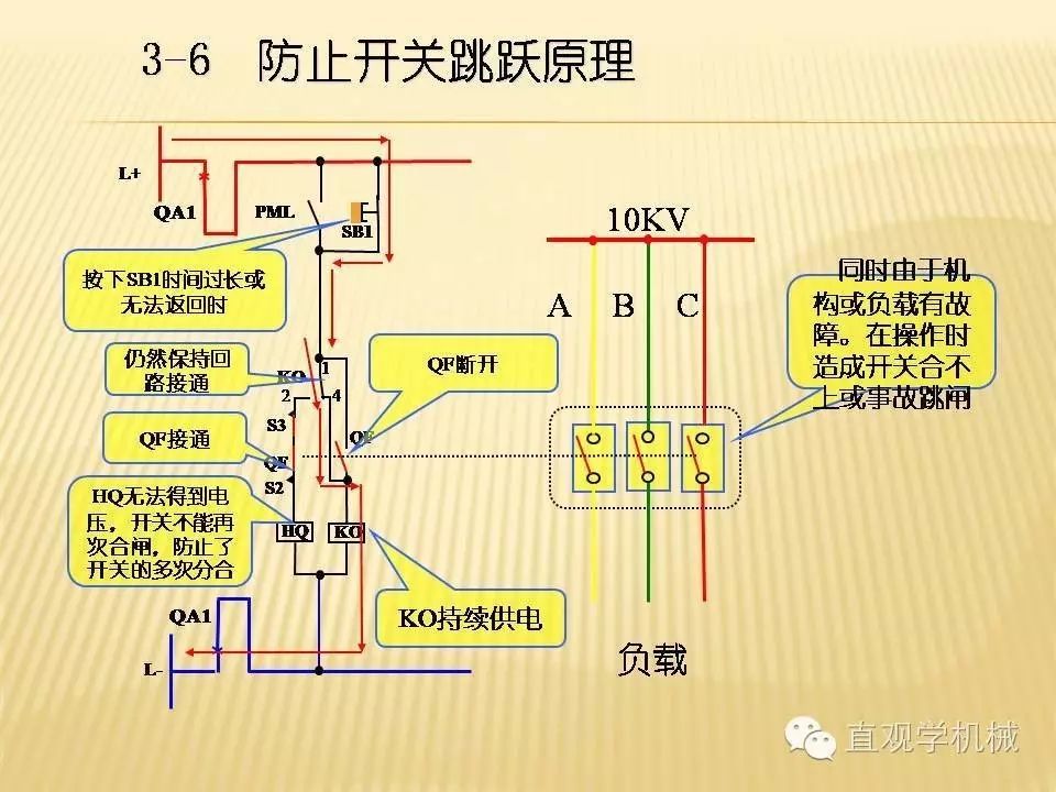 中壓開關(guān)柜高清3D動(dòng)畫分析，控制原理PPT！