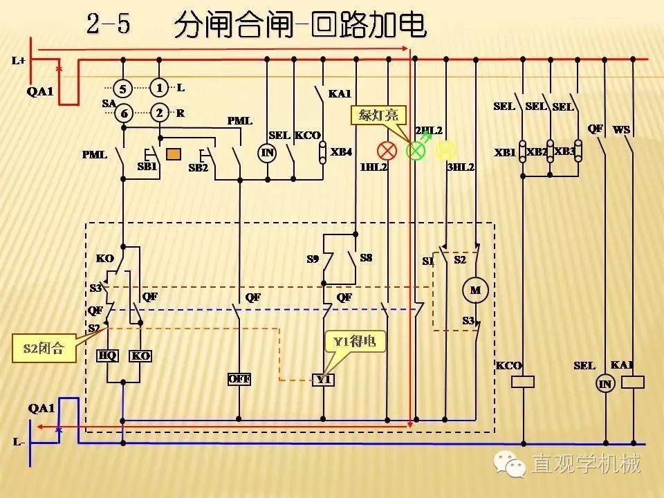 中壓開關(guān)柜高清3D動(dòng)畫分析，控制原理PPT！