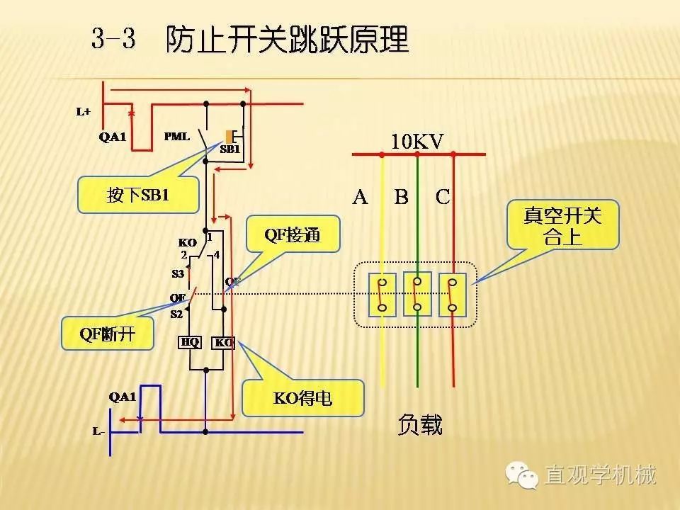 中壓開關(guān)柜高清3D動(dòng)畫分析，控制原理PPT！