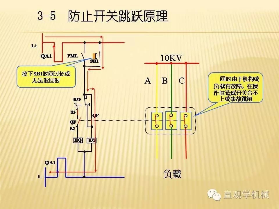 中壓開關(guān)柜高清3D動(dòng)畫分析，控制原理PPT！