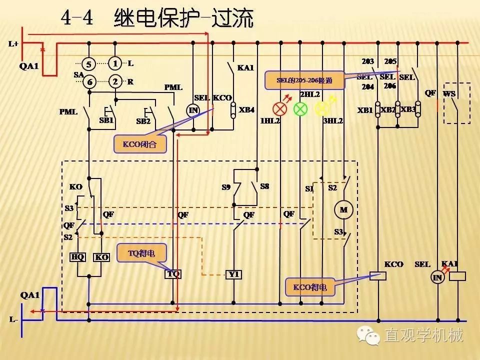 中壓開關(guān)柜高清3D動(dòng)畫分析，控制原理PPT！