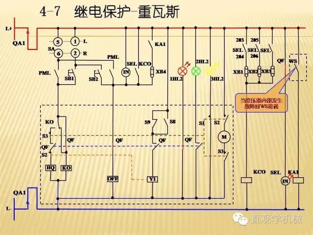 中壓開關(guān)柜高清3D動(dòng)畫分析，控制原理PPT！