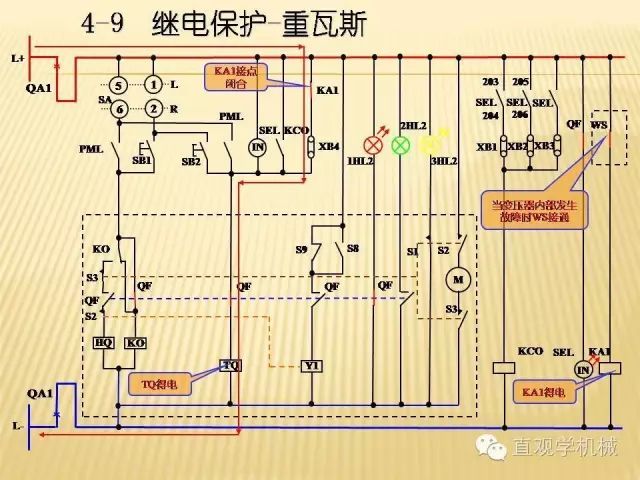 中壓開關(guān)柜高清3D動(dòng)畫分析，控制原理PPT！