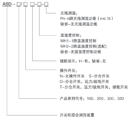 中高壓開關(guān)柜狀態(tài)綜合測控保護裝置