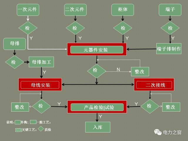 該設(shè)置開關(guān)柜二次接線處理?xiàng)l掉落(快速接受)