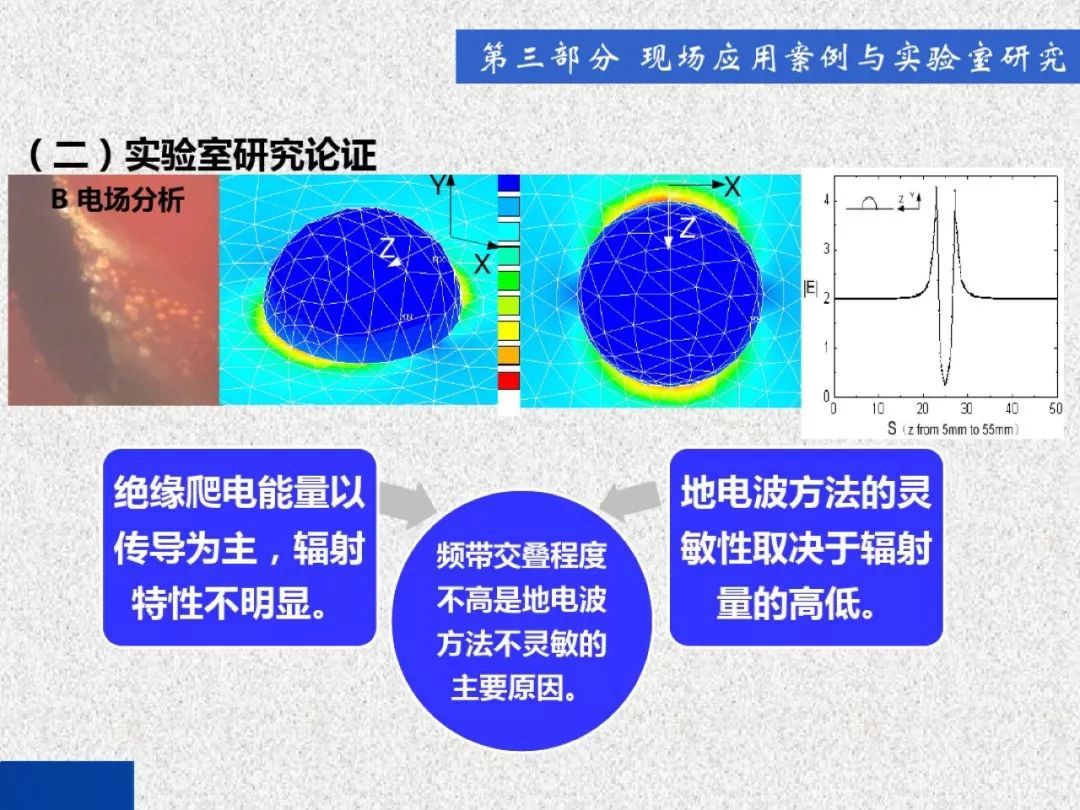 開(kāi)關(guān)柜局部放電帶電檢測(cè)技術(shù)