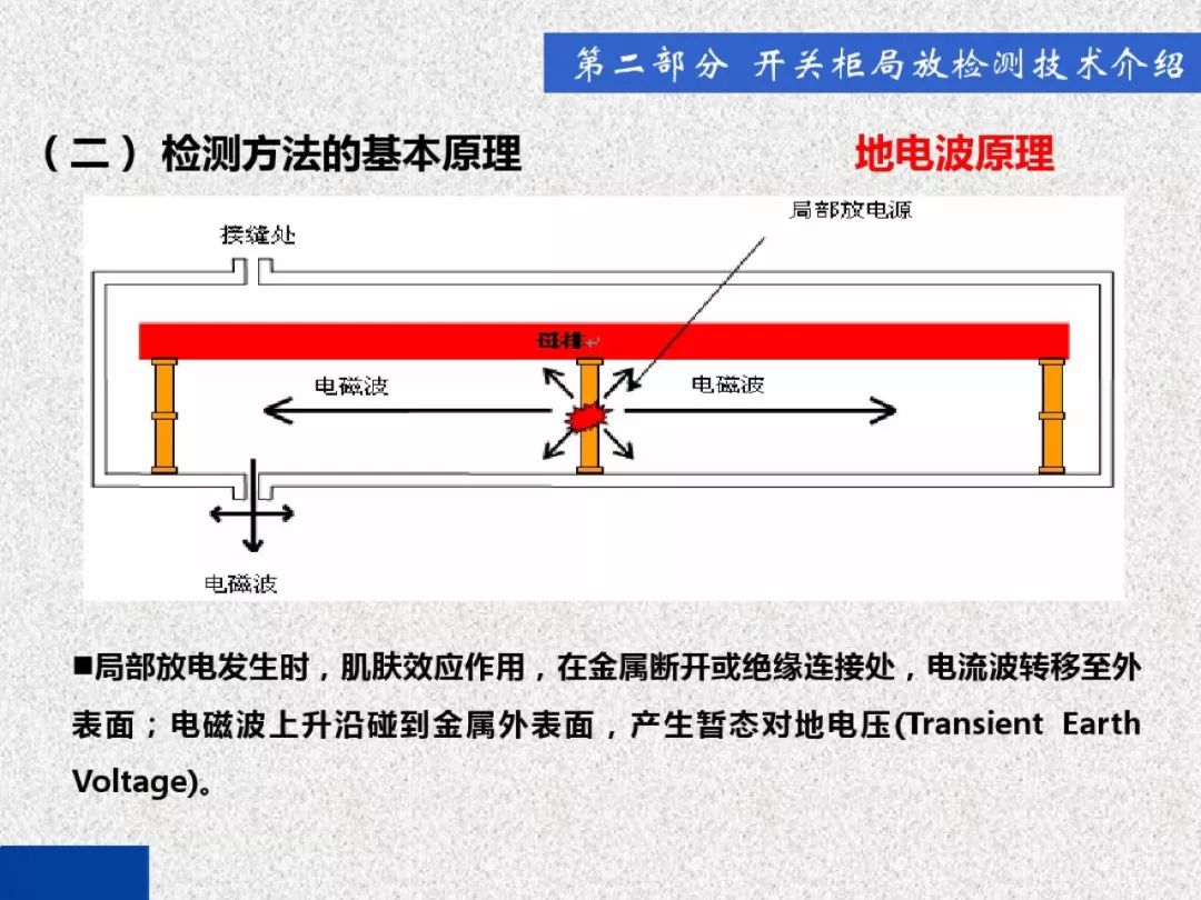 開(kāi)關(guān)柜局部放電帶電檢測(cè)技術(shù)