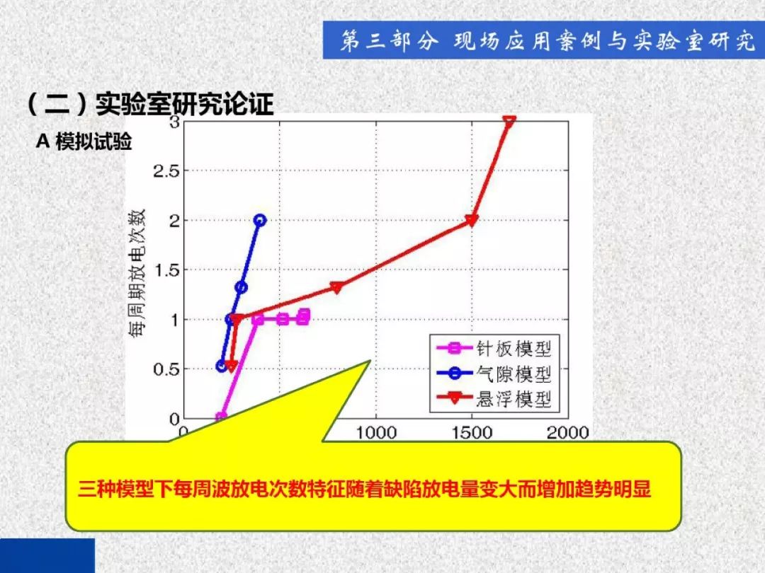 開(kāi)關(guān)柜局部放電帶電檢測(cè)技術(shù)