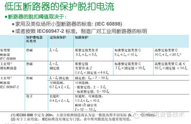 看過(guò)ABB的培訓(xùn)后，讓我們來(lái)比較一下施耐德的開(kāi)關(guān)柜培訓(xùn)。