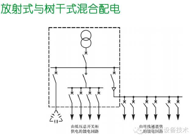 看過(guò)ABB的培訓(xùn)后，讓我們來(lái)比較一下施耐德的開(kāi)關(guān)柜培訓(xùn)。