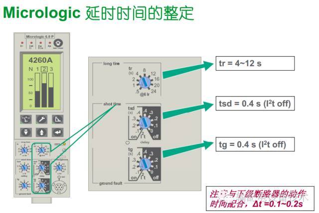 看過(guò)ABB的培訓(xùn)后，讓我們來(lái)比較一下施耐德的開(kāi)關(guān)柜培訓(xùn)。