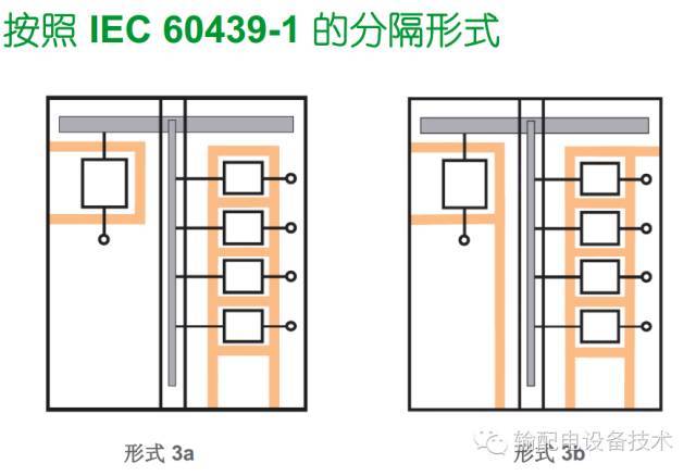 看過(guò)ABB的培訓(xùn)后，讓我們來(lái)比較一下施耐德的開(kāi)關(guān)柜培訓(xùn)。