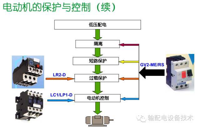 看過(guò)ABB的培訓(xùn)后，讓我們來(lái)比較一下施耐德的開(kāi)關(guān)柜培訓(xùn)。