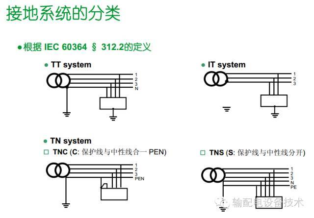 看過(guò)ABB的培訓(xùn)后，讓我們來(lái)比較一下施耐德的開(kāi)關(guān)柜培訓(xùn)。