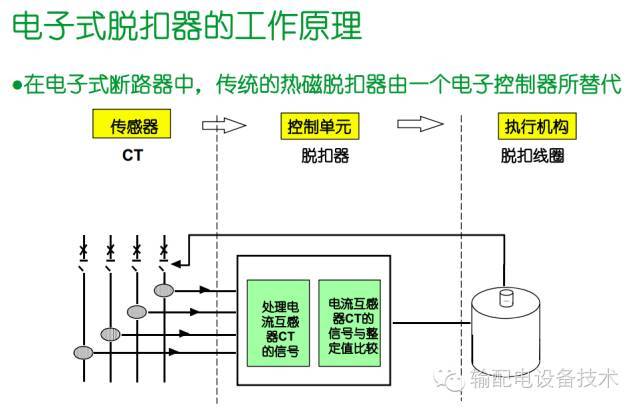 看過(guò)ABB的培訓(xùn)后，讓我們來(lái)比較一下施耐德的開(kāi)關(guān)柜培訓(xùn)。