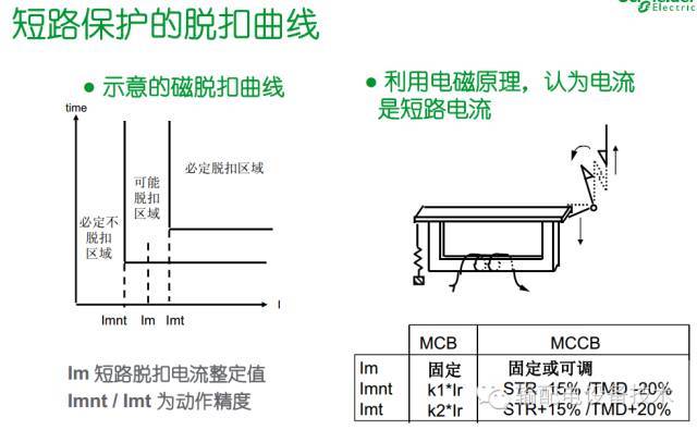 看過(guò)ABB的培訓(xùn)后，讓我們來(lái)比較一下施耐德的開(kāi)關(guān)柜培訓(xùn)。