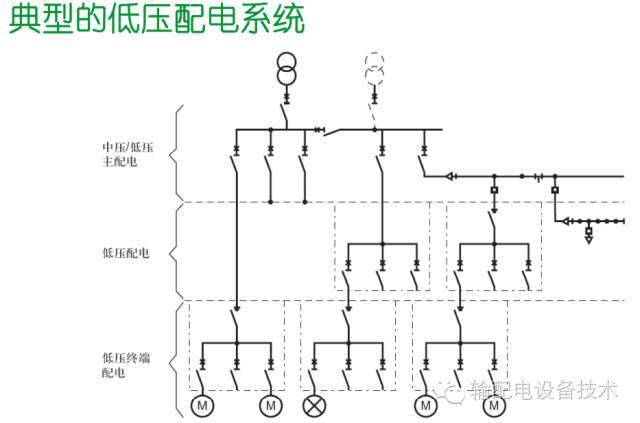 看過(guò)ABB的培訓(xùn)后，讓我們來(lái)比較一下施耐德的開(kāi)關(guān)柜培訓(xùn)。