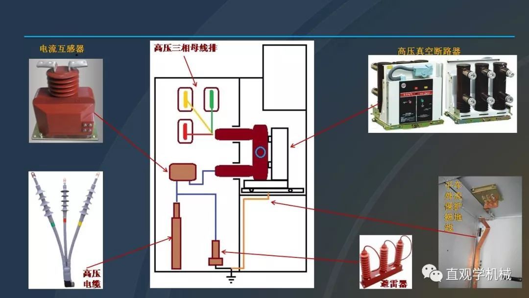 中國(guó)工業(yè)控制|高電壓開關(guān)柜培訓(xùn)課件，68頁(yè)ppt，有圖片和圖片，拿走吧！