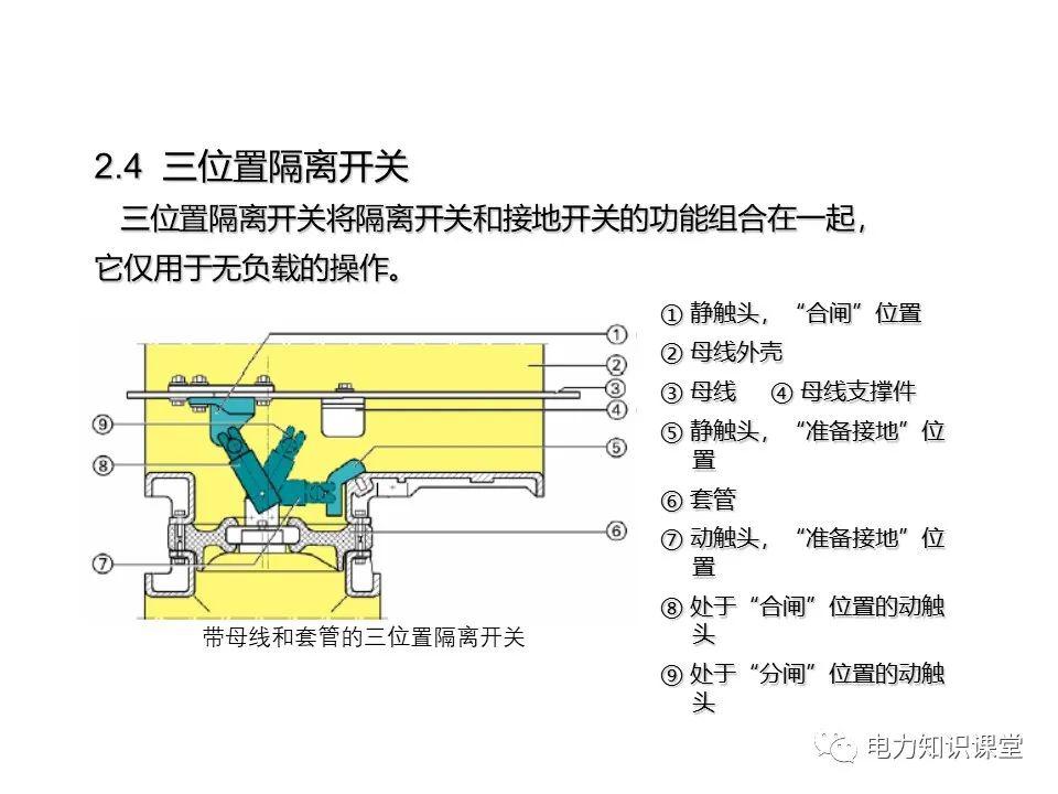 知識(shí)擴(kuò)展|高壓開(kāi)關(guān)柜系統(tǒng)培訓(xùn)