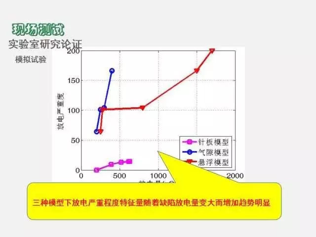 高電壓開關(guān)柜局部放電檢測技術(shù)(附案例)